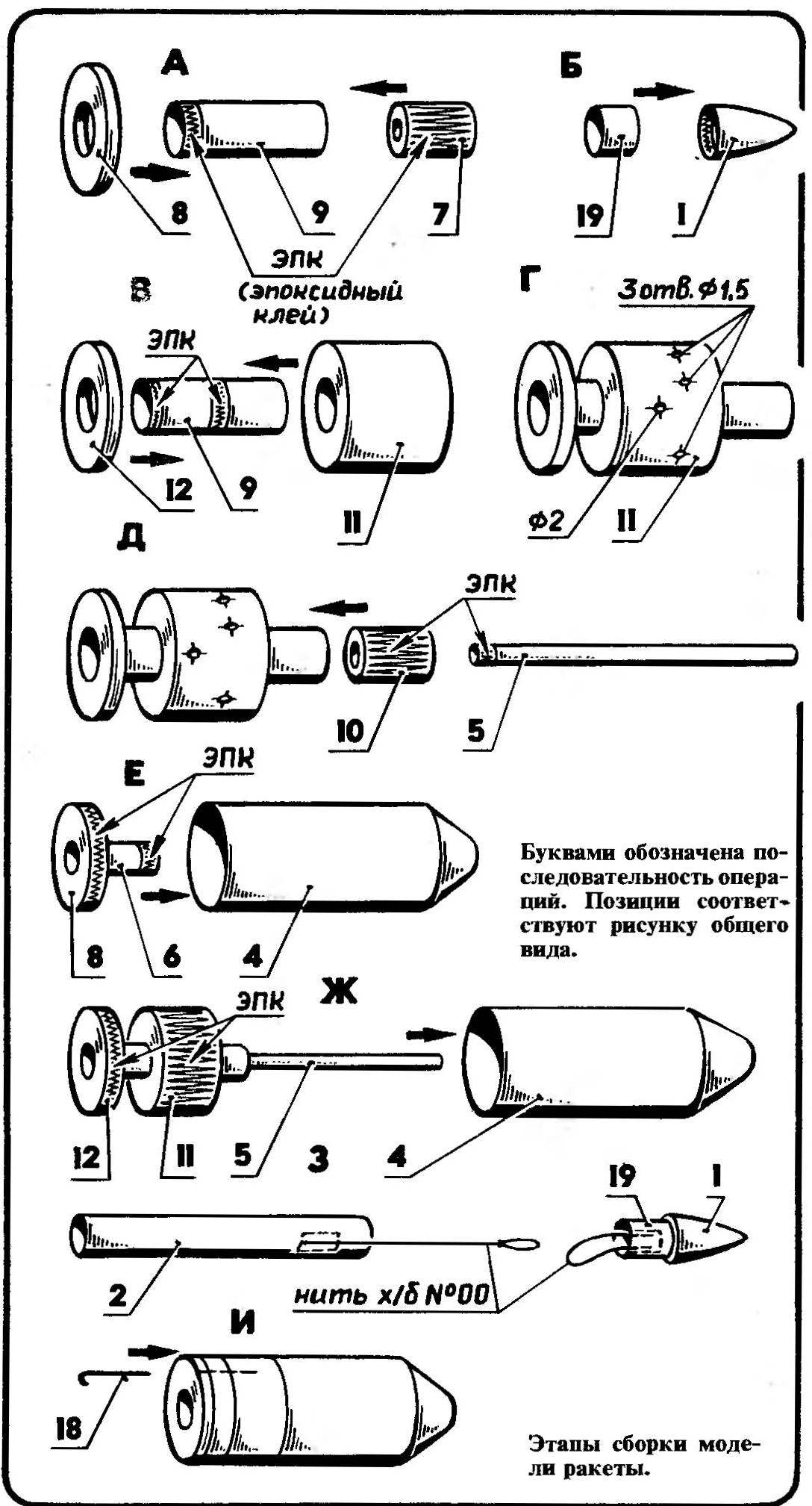Stages of building a rocket model