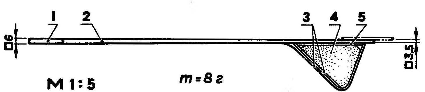 R and p. 6. The tail part of the fuselage