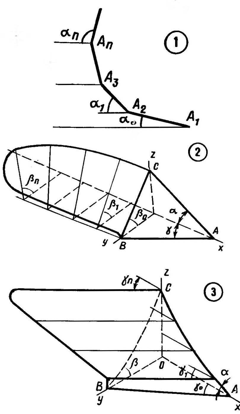 Fig. 5. Restructuring of a flat triangular wedge in share-otvalnuyu the surface of the plough bodies:
