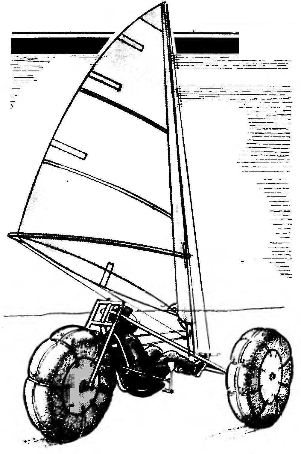 WINDROLLER IS A SAILING TRICYCLE