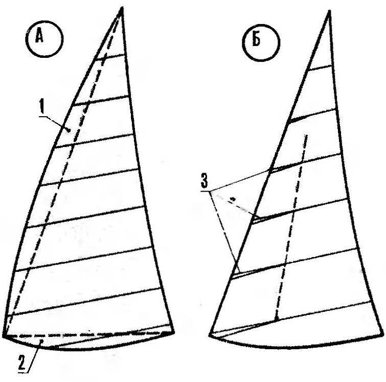 Р и с. 3. Способы профилировки паруса (А — с помощью серпов, Б — с помощью закладок)