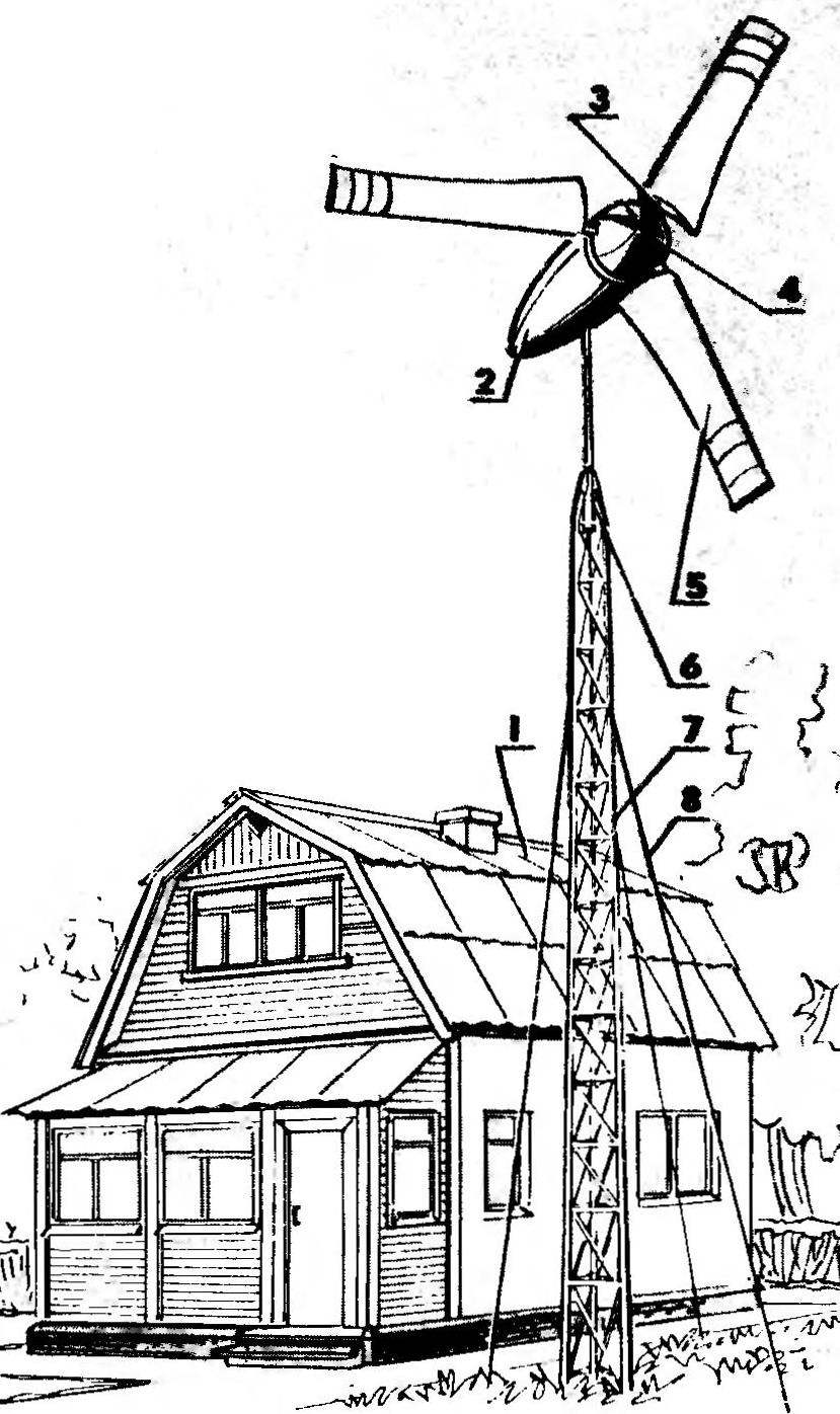 Fig. 1. The farmstead with auxiliary power supply (top)
