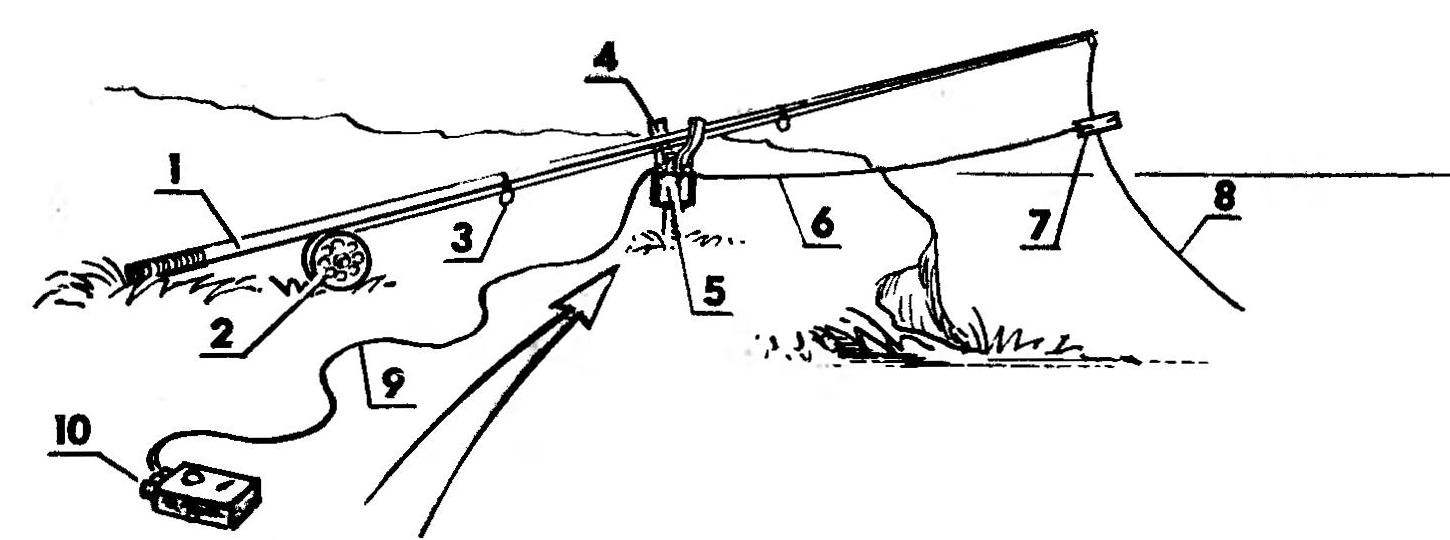 Fig. 4. Install the rods on the waterfront
