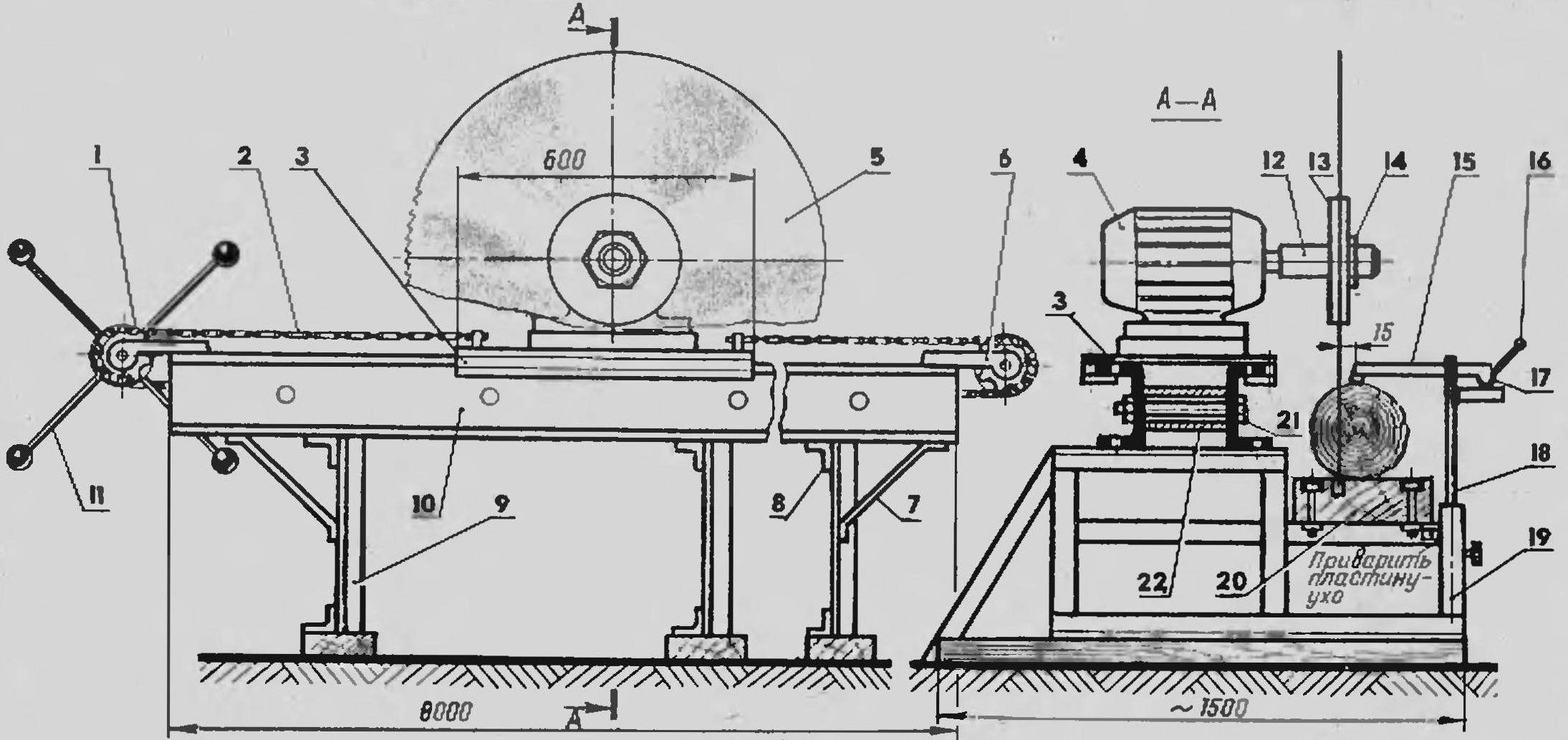 HOMEMADE SAWMILL