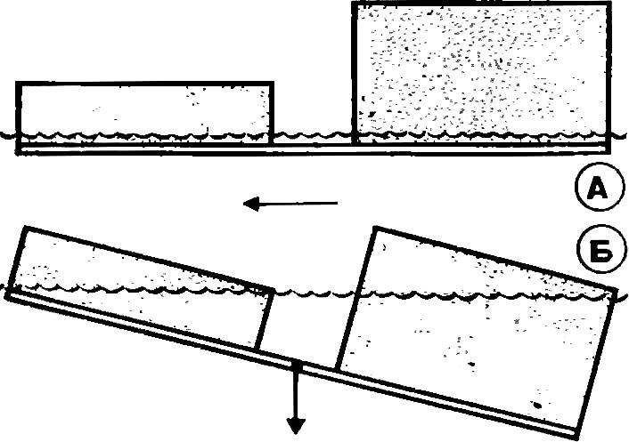 Вариант лыж-водоходов с неравномерной (по длине) плавучестью
