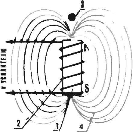 Fig. 1. The principle of operation of the electromagnetic pickup