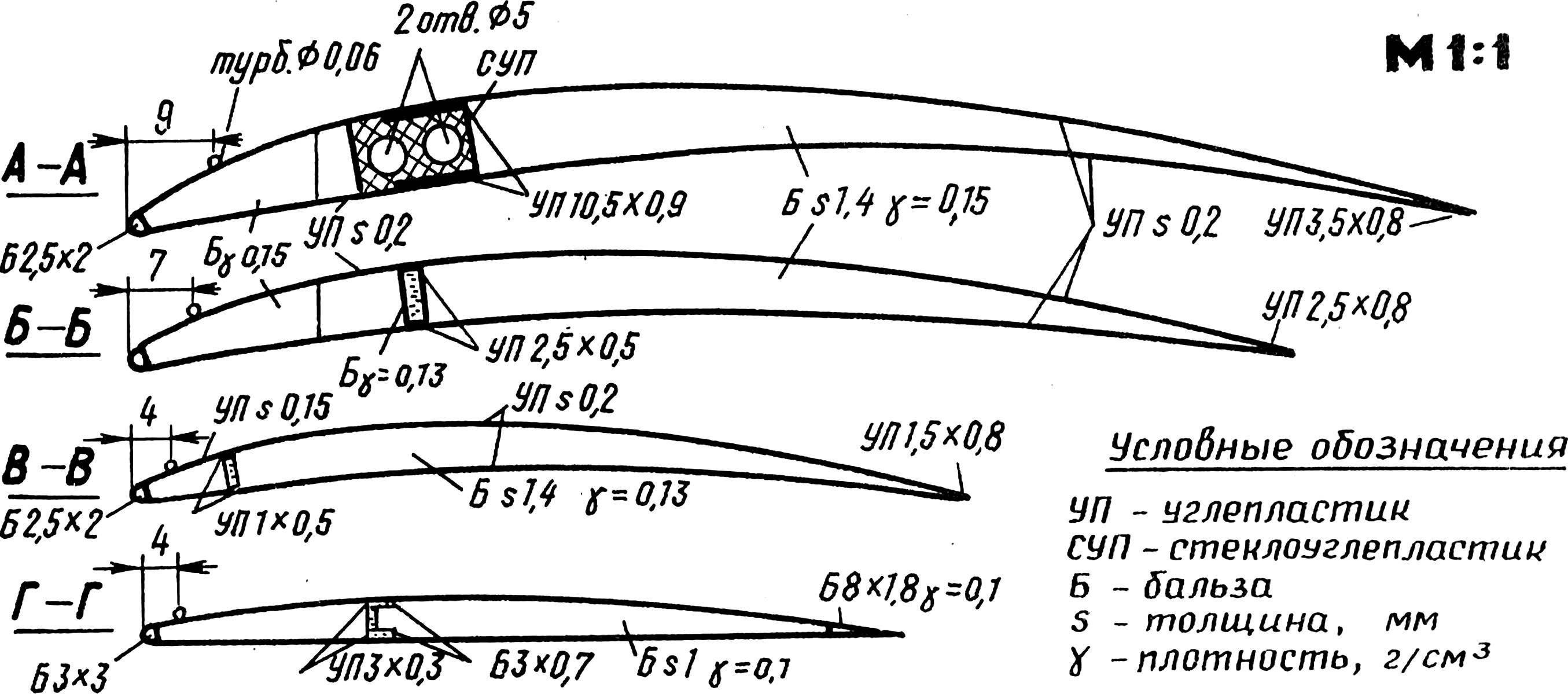 Fig. 1. General view of the model glider F1-A and the most typical section of the wing, stabilizer (bottom).