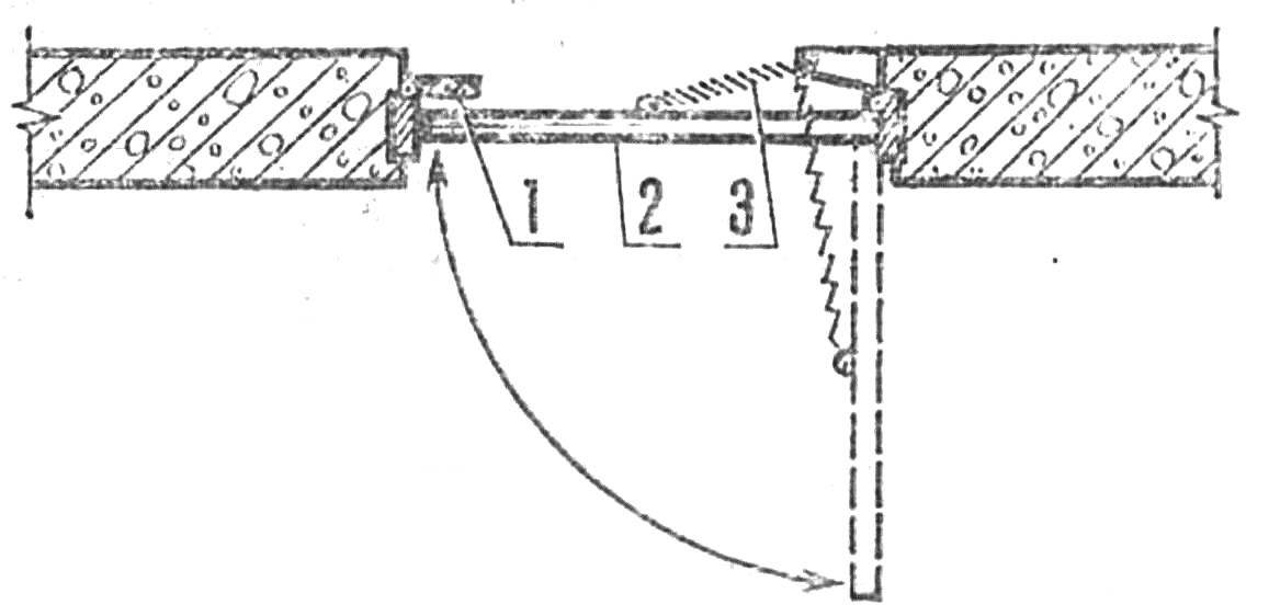 Fig. 1. The spring mechanism the door is closing