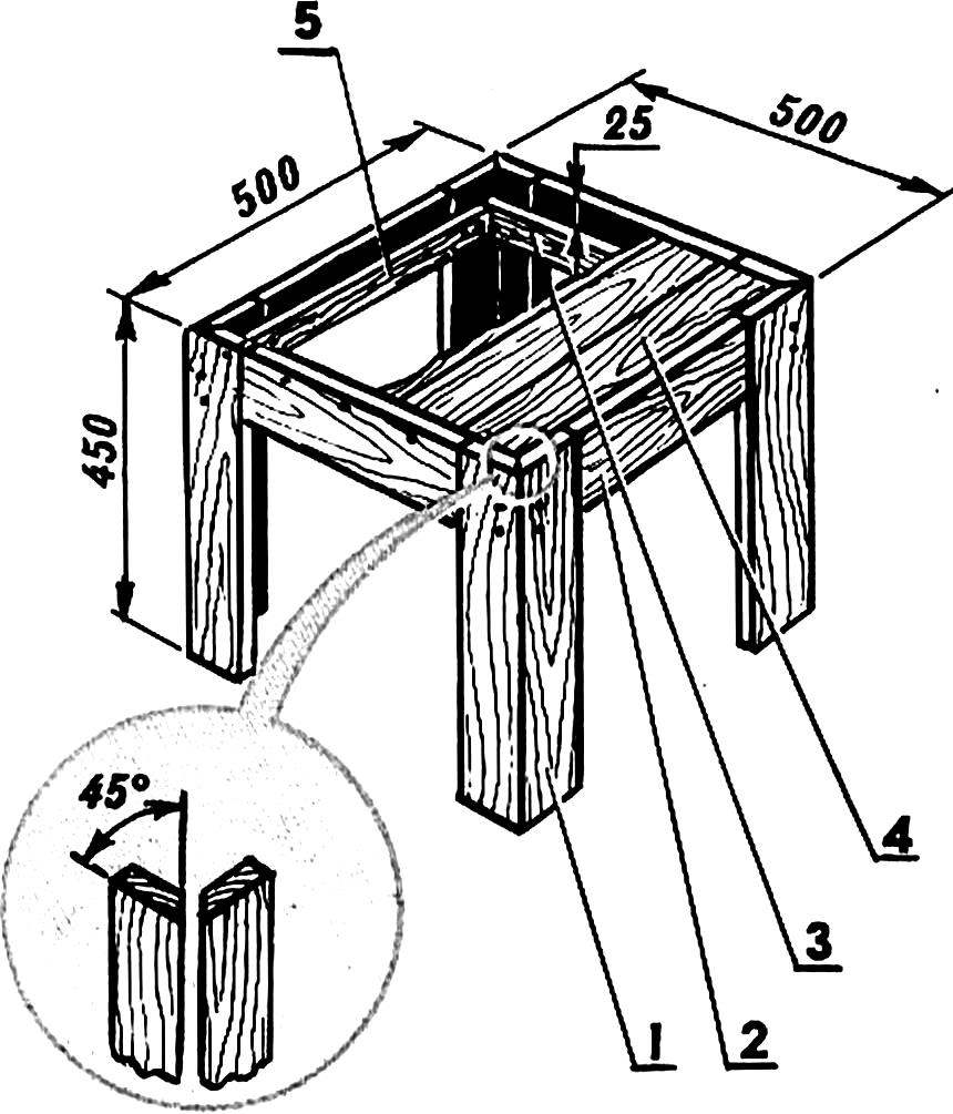 Fig. 3. Table.