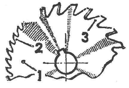 Fig. 1. Finalization of the disc cutter