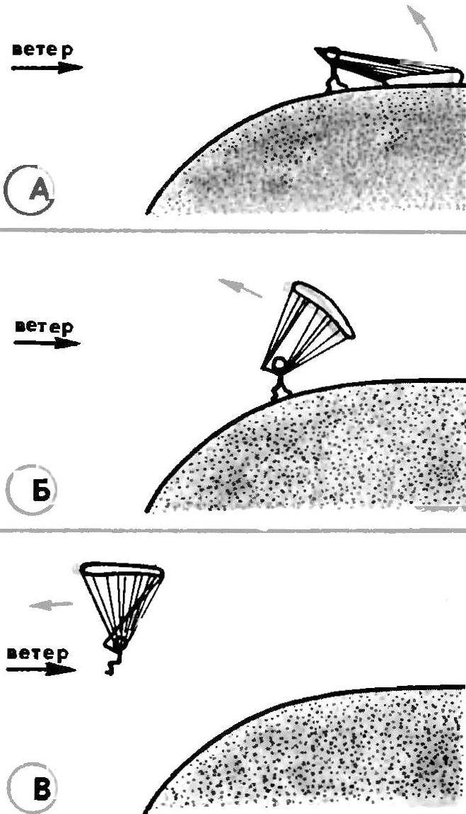 Methodology for launch on a paraglider.