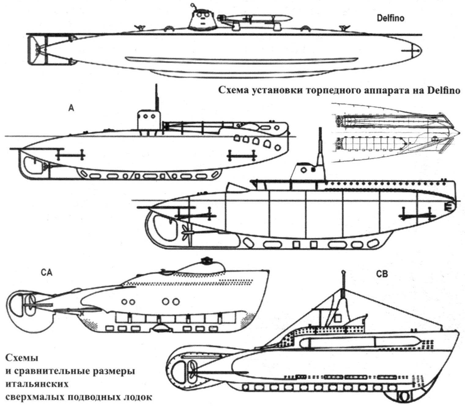Schemes and the relative size of the Italian midget submarines