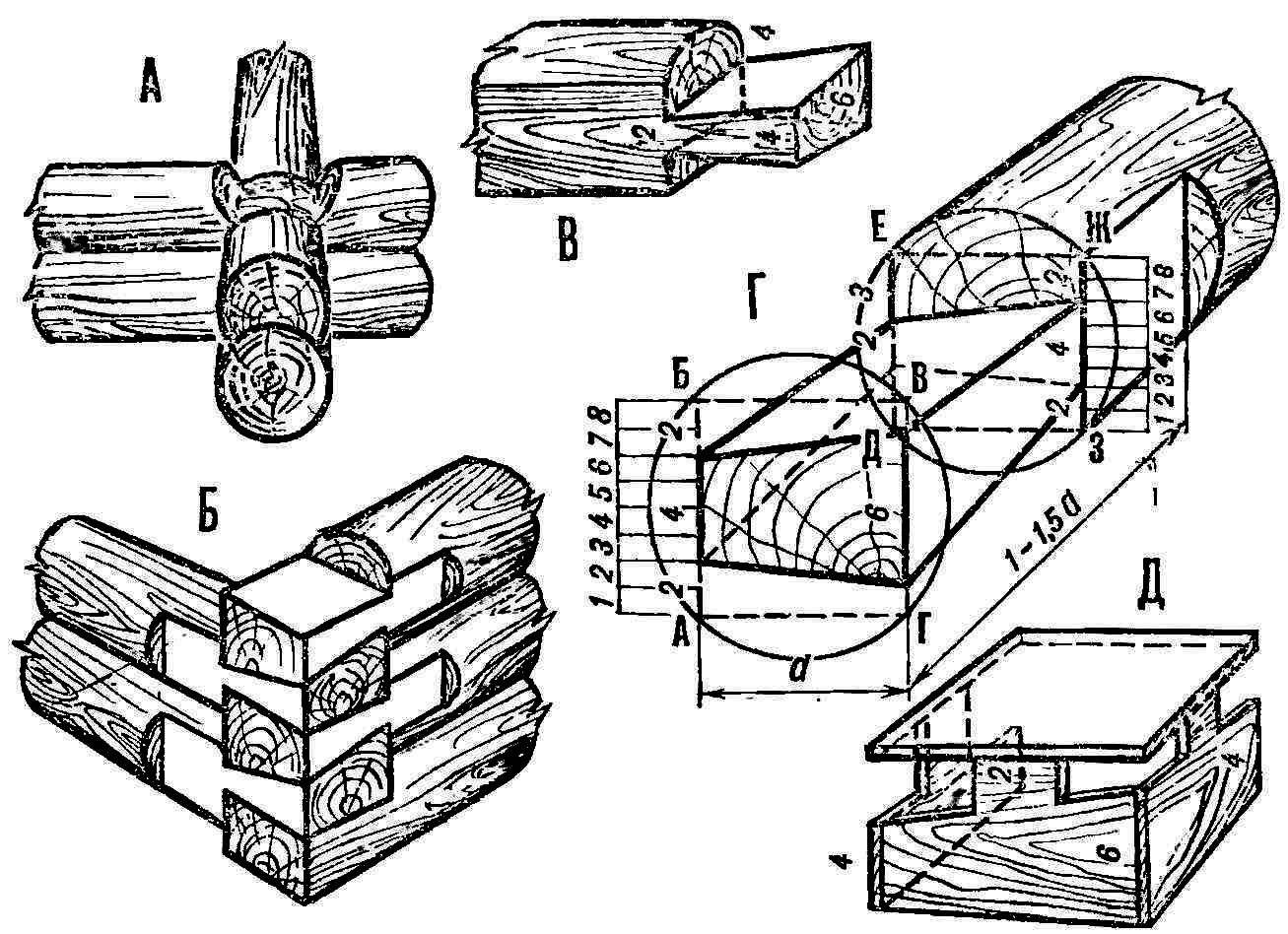 Fig. 1. Corner joints of logs