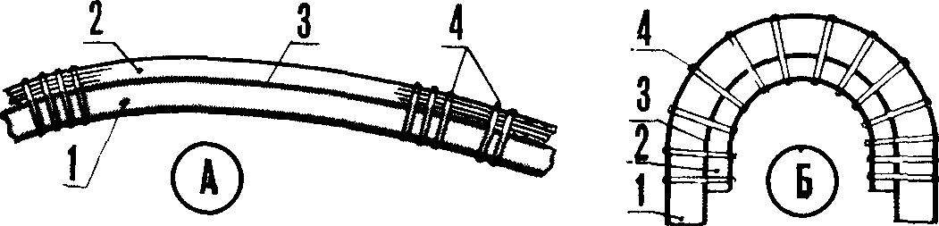 The manufacture of the ribs (A) and endings (B).