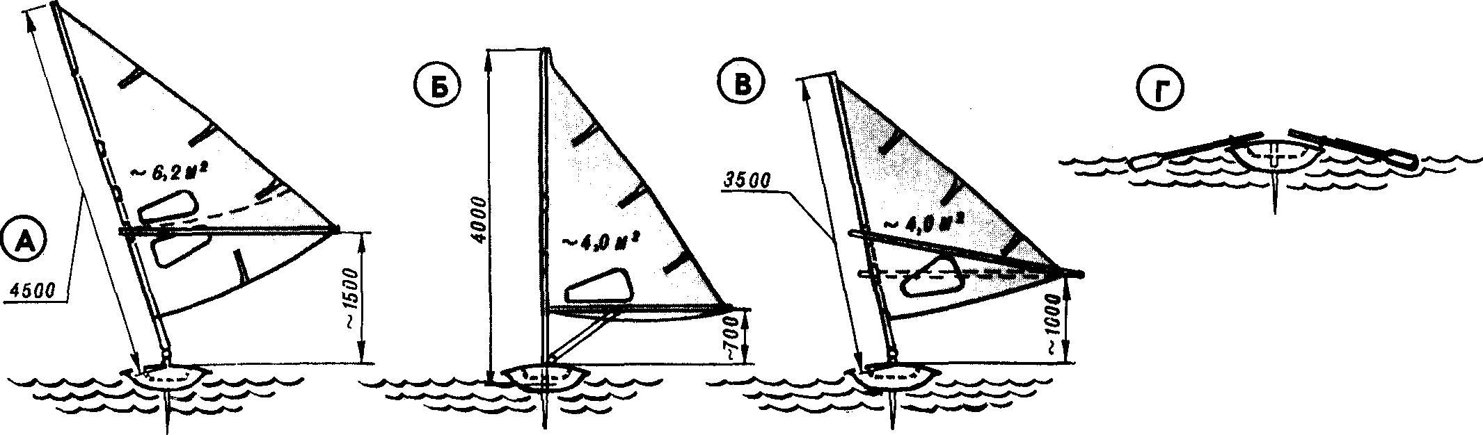 Fig. 1. Options sailing Board 