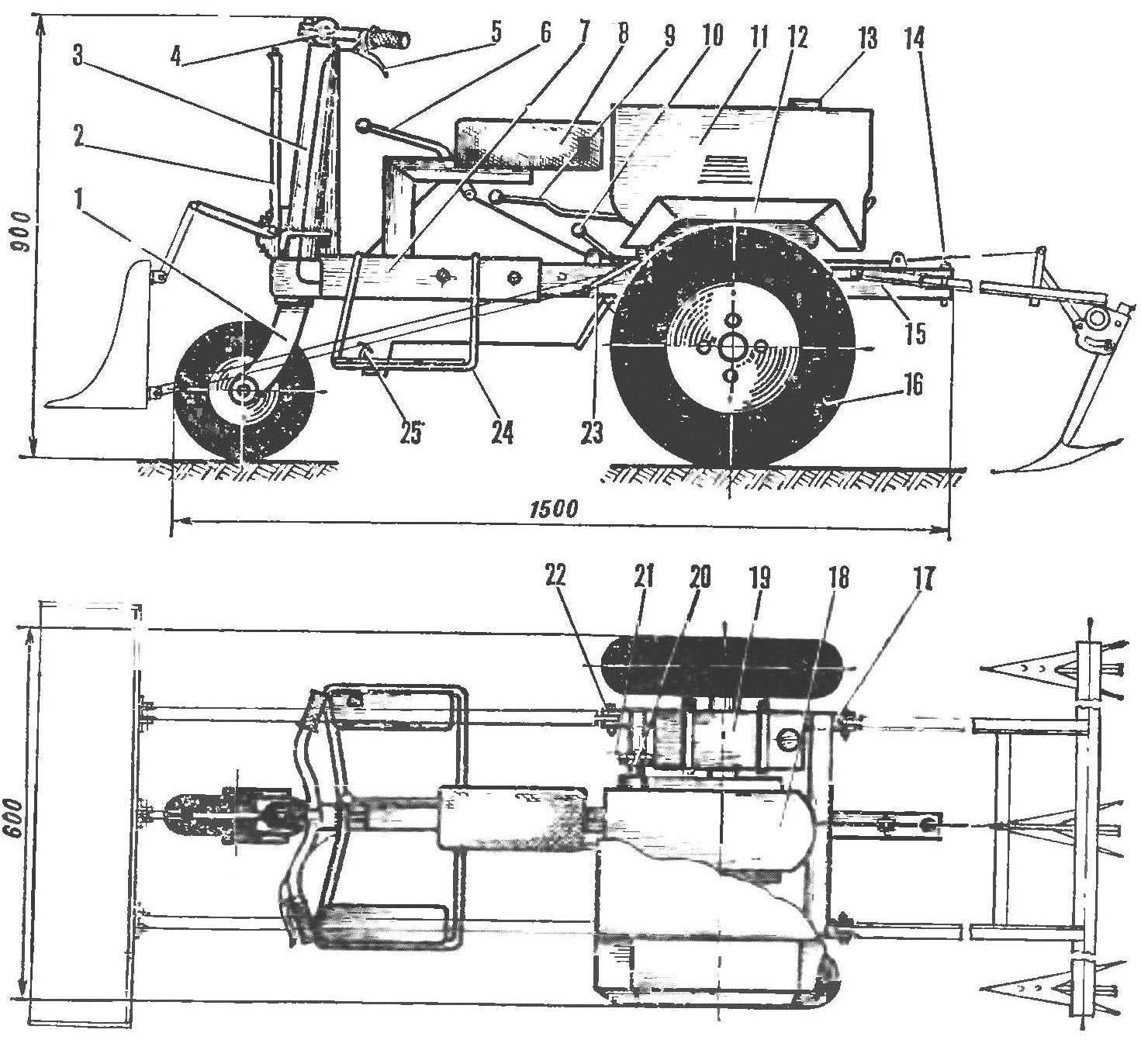 Fig. 2. The device tillers