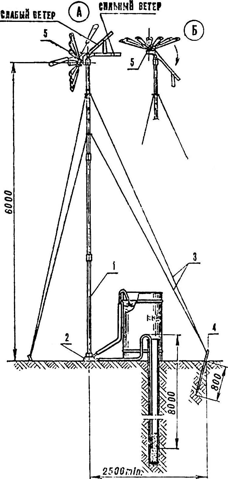 Fig. 1. Wind turbine 