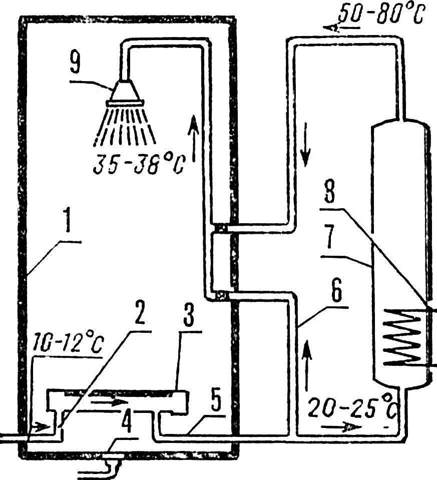 Рис. 2. Принципиальная схема душевой установки с водогрейной колонкой и теплоулавливающей решеткой.