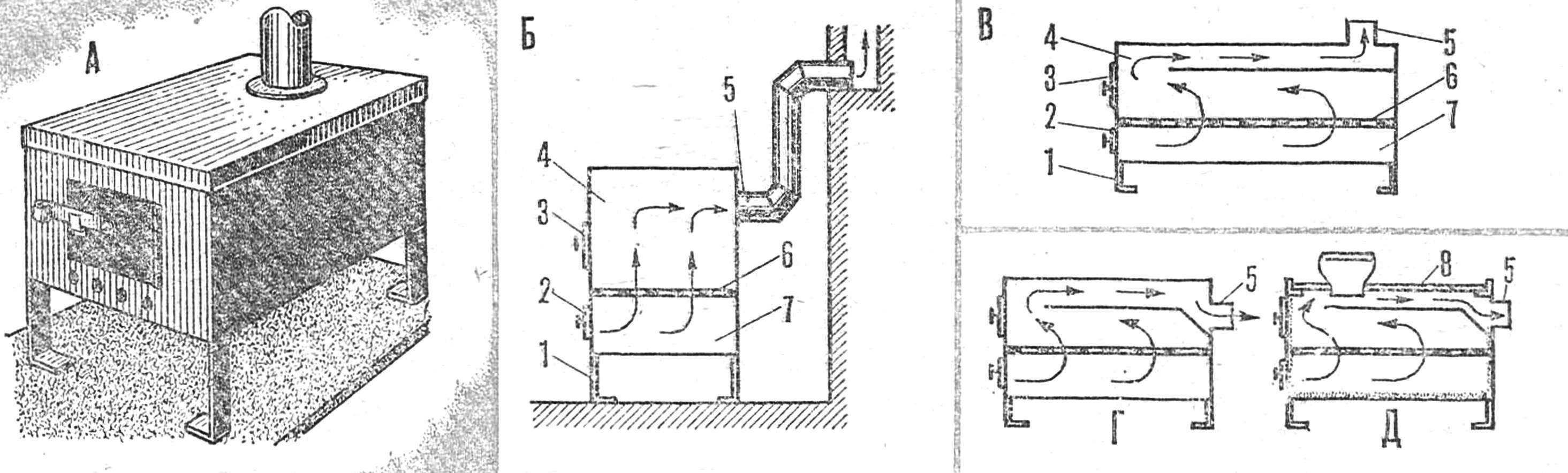 Fig. 1. Furnace from a roofing steel