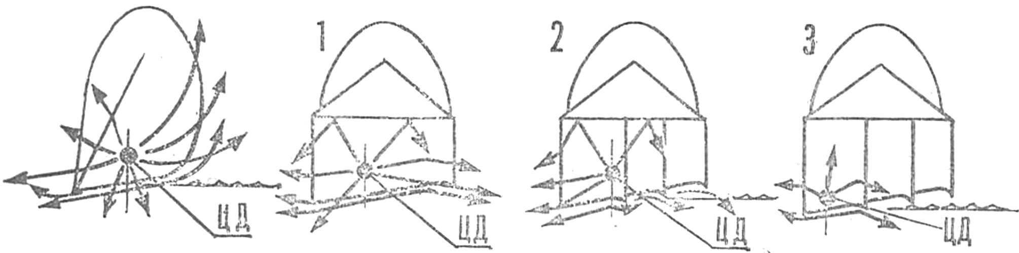 Fig. 6. Wrapping around float with traditional contours (left), and body with a longitudinal stepped sponsons (on the right — three stages in the output mode).