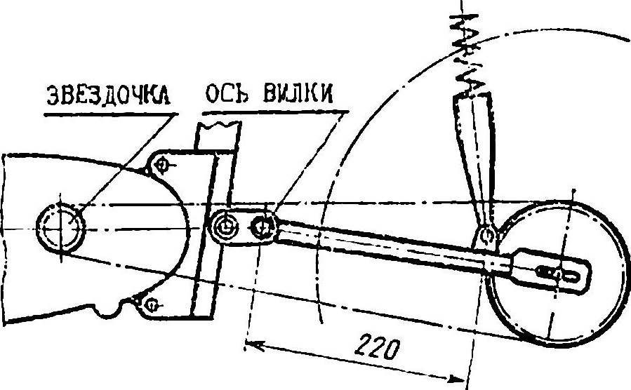 Fig. 3. The mutual position of the pendulum fork and the engine.