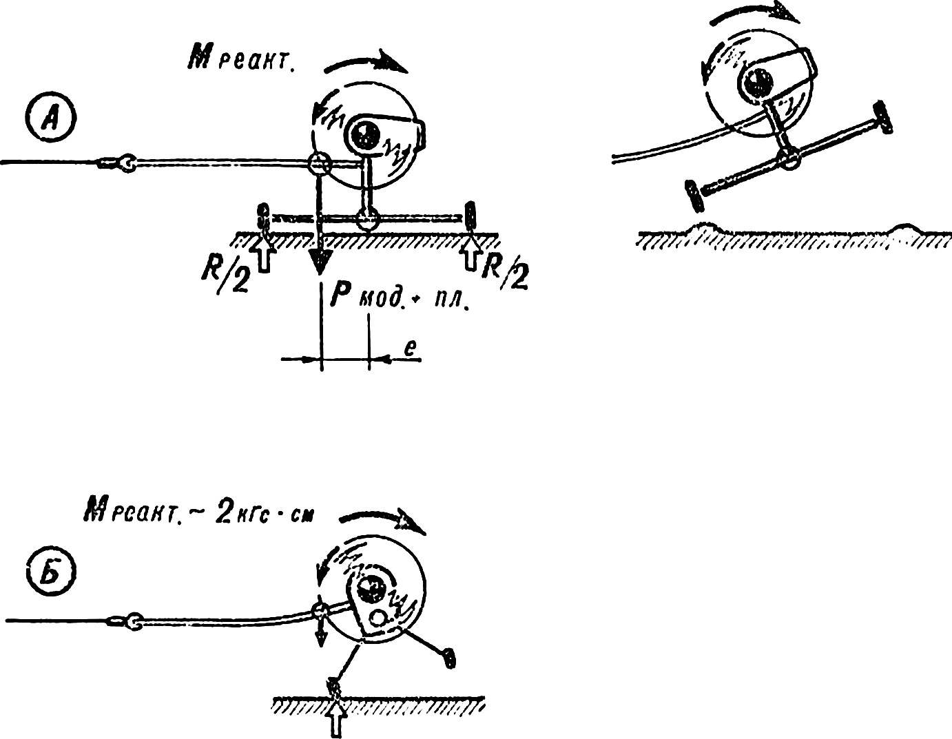 Fig. 3. Balancing cord in the box with a propeller from the front (the direction of rotation of the propeller generally accepted, providing reliable starting model).