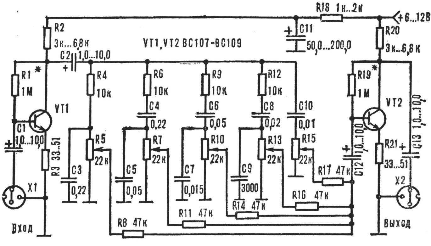 FIVE-BAND EQUALIZER