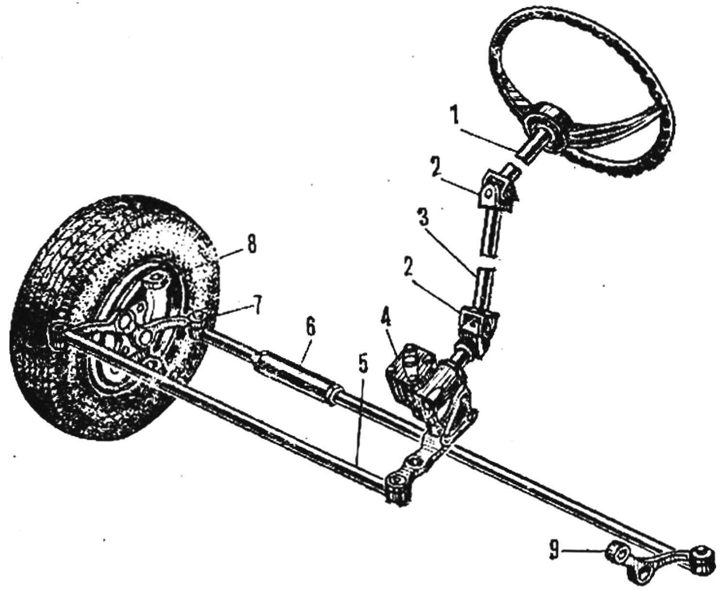 Fig. 7. Steering