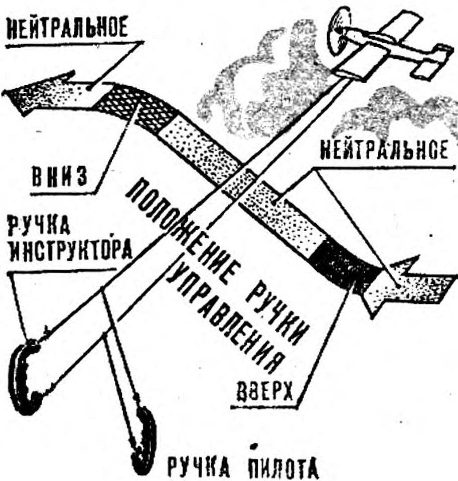 СПАРКА-ТРЕНАЖЕР