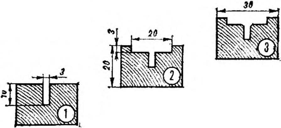 The milling of a groove in a wooden form.