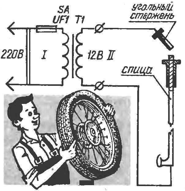 SCREWS TRANSFORMER