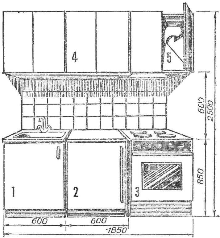Рис. 4. Компоновка кухонного оборудования