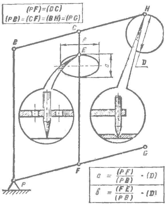 ELLIPSE-PANTOGRAPH