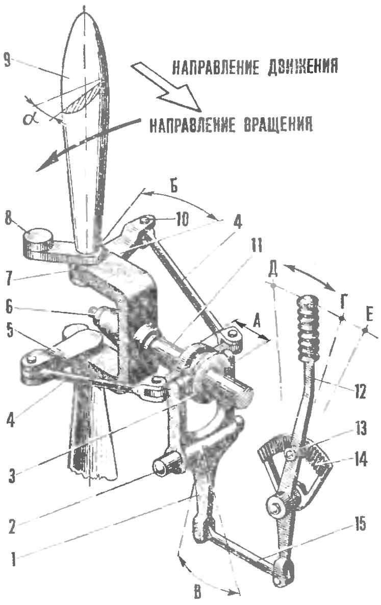 Fig. 3. Diagram of the propeller pitch mechanically operated