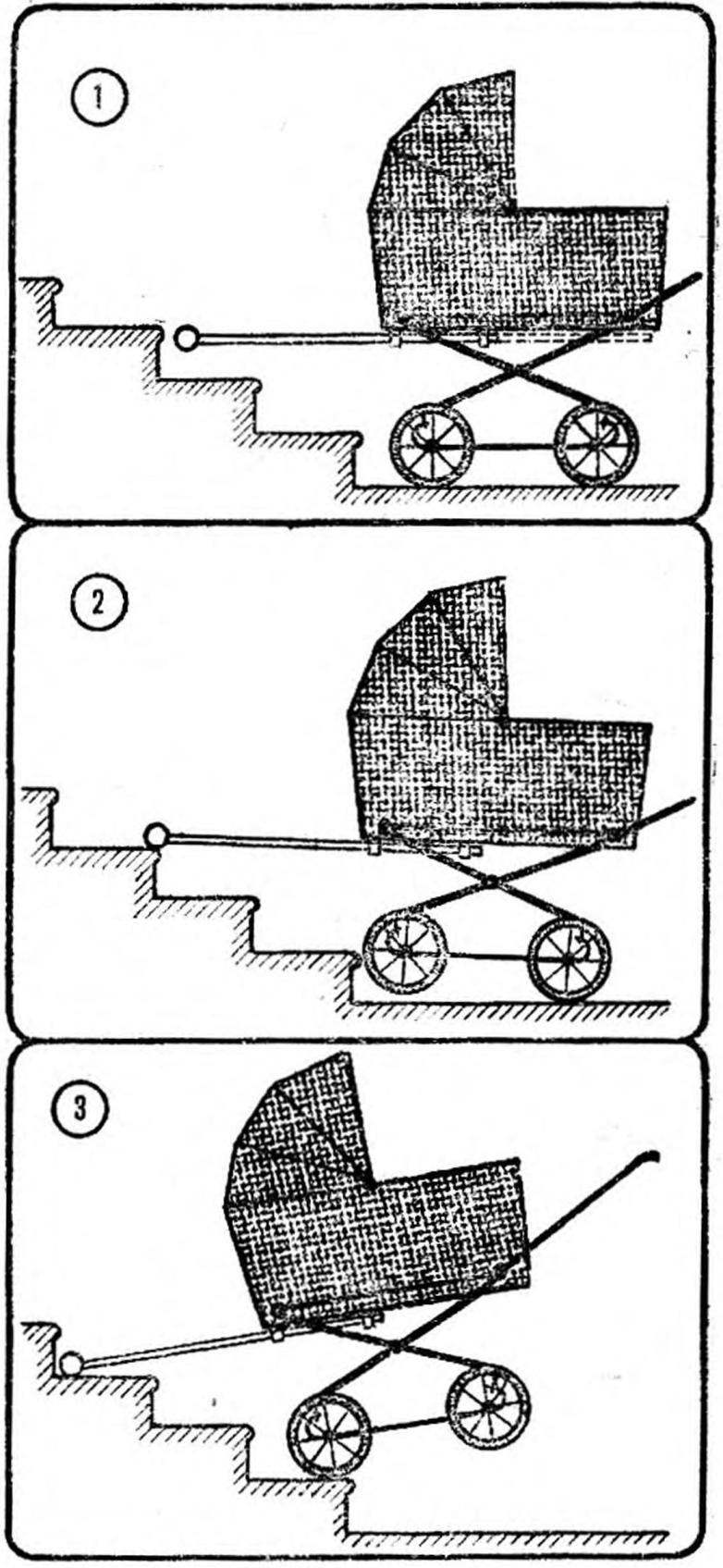 Fig. 2. The scheme of movement on the stairs