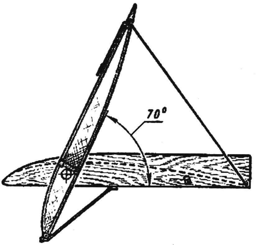 Fig. 4. The position of the 