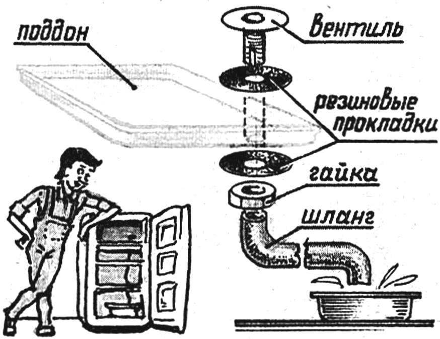 ВОДОСТОЧНАЯ— В ХОЛОДИЛЬНИКЕ?