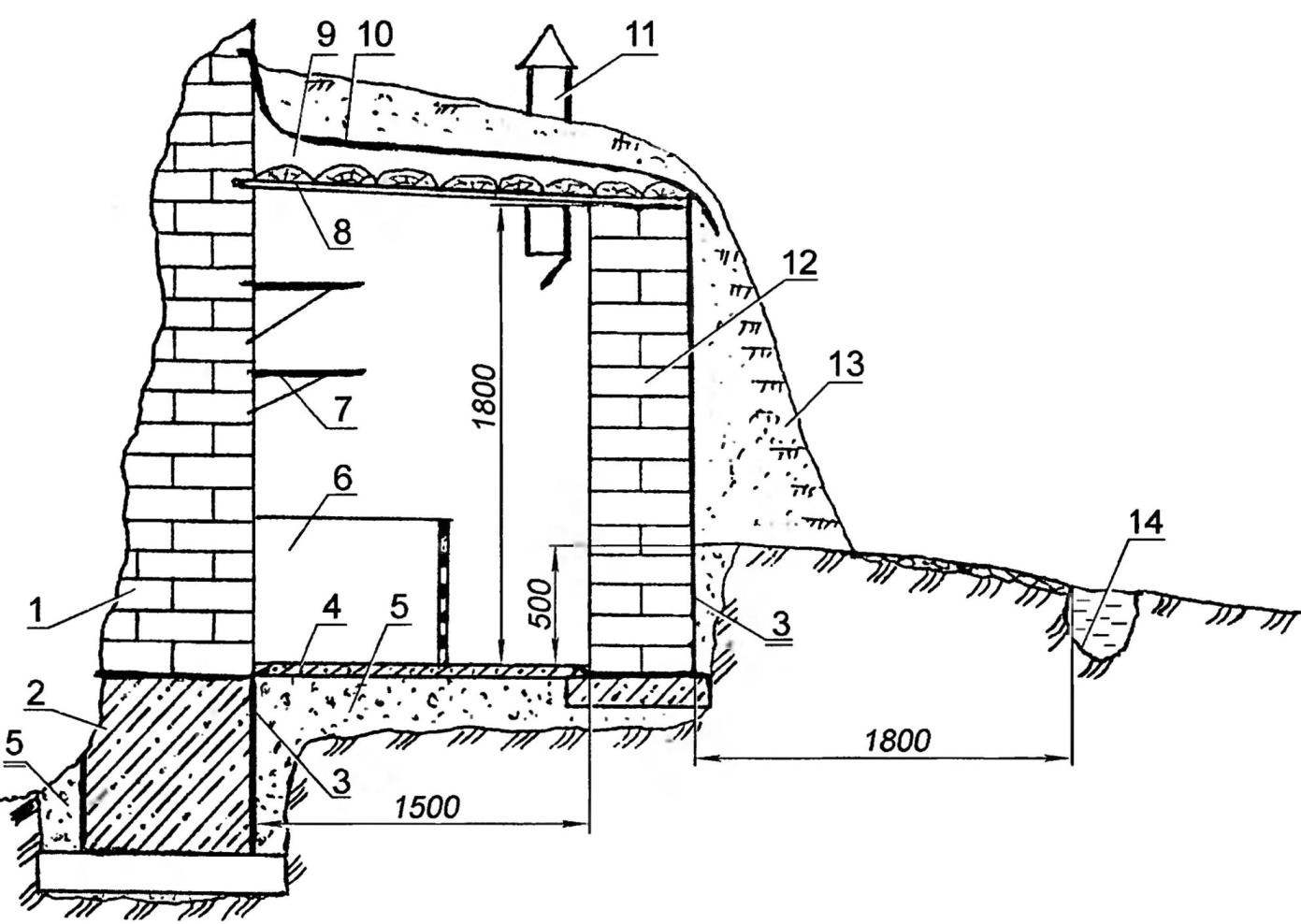 Fig. 1. Cellar wall with advanced security