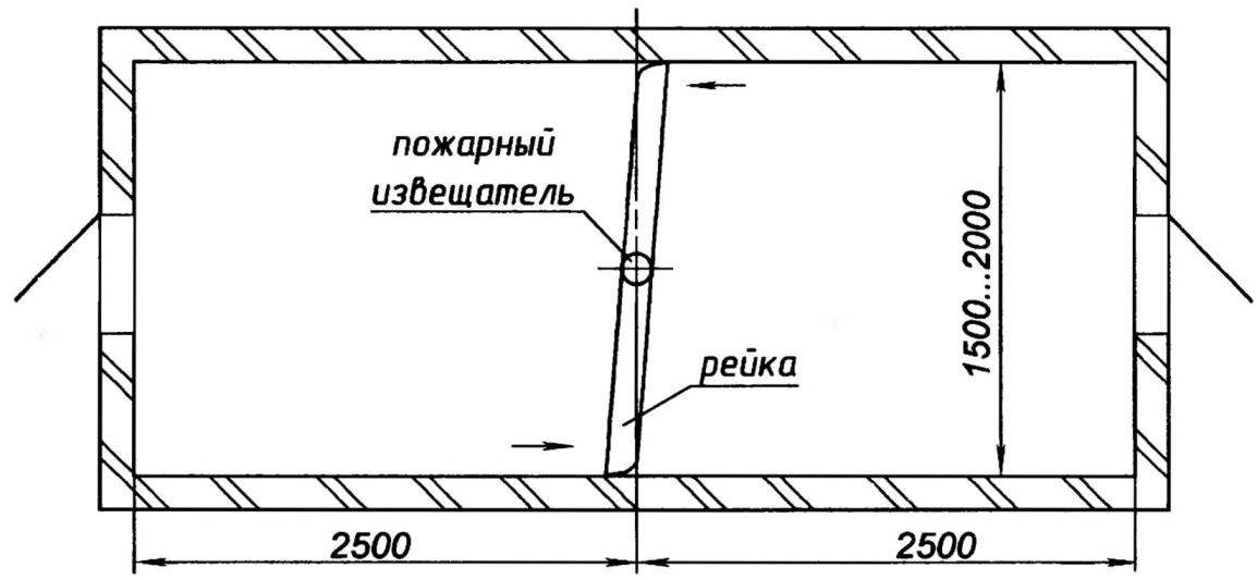 УДОБНО И НА ПОТОЛКЕ