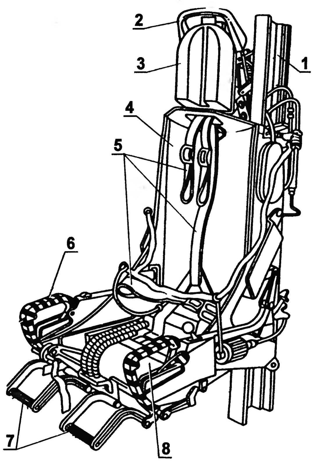 Fig. 2. Ejection seat pilot