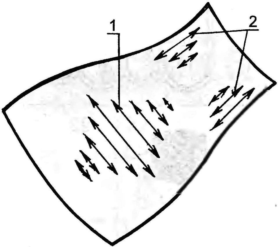 Рис. 6. Приёмы выколачивания при изготовлении сегмента сложной формы («чугунок»)