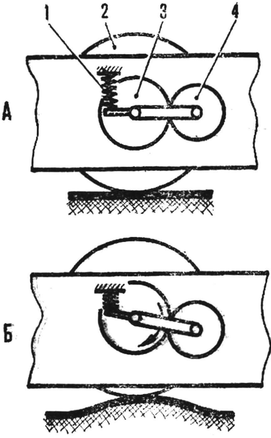 Рис. 3. Схема появления «подкрутки» при наезде на препятствие: 1 — амортизатор, 2 — колесо, 3 — зубчатое колесо, 4 — ведущая шестерня. А — неподвижное положение, Б — при подъеме колеса модели зубчатое колесо обкатывает ведущую шестерню, разворачиваясь на определенный угол.