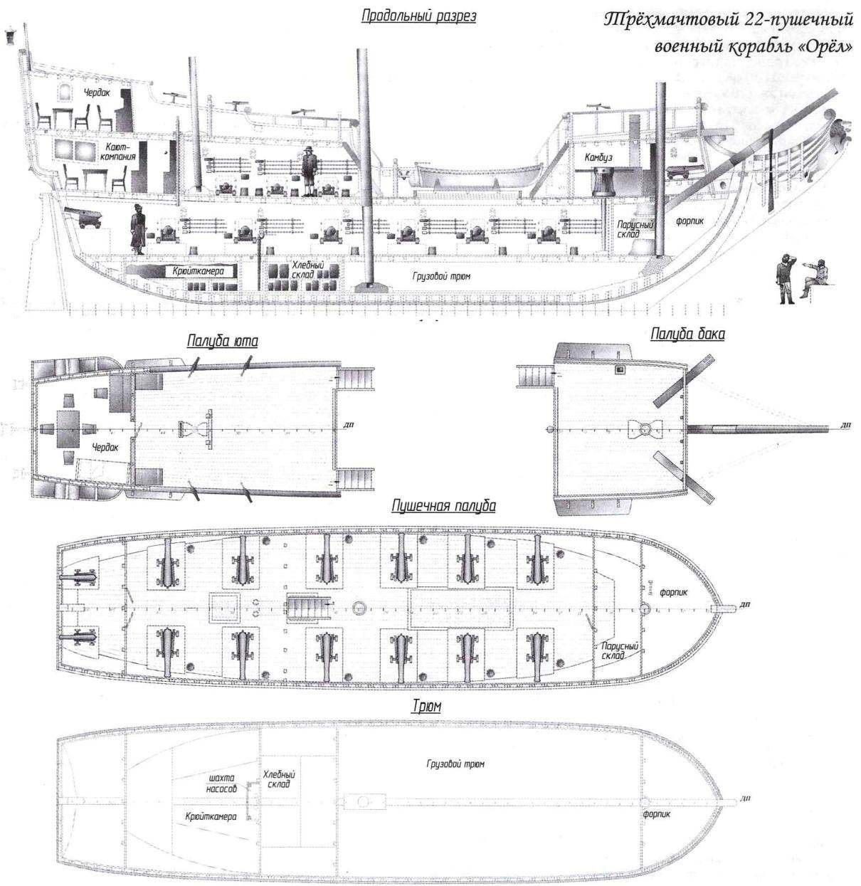 Трёхмачтовый 22-пушечный военный корабль «Орёл»