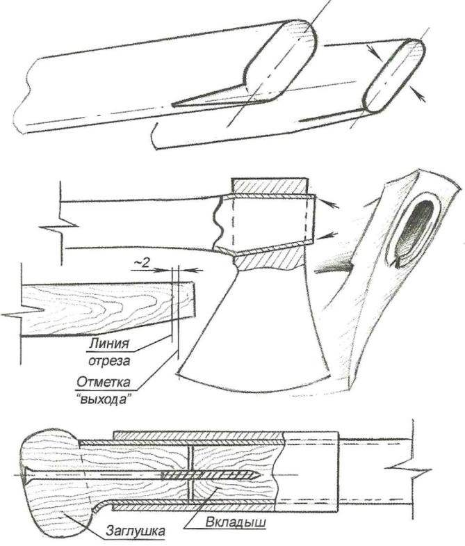 Конструкция топорища из стальной трубы для китайского топора