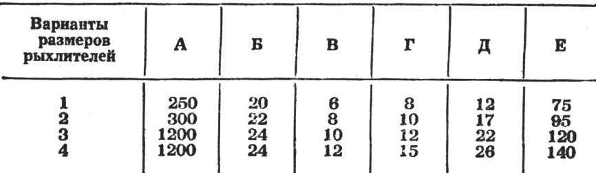 Fig. 1. Odnokryly Ripper