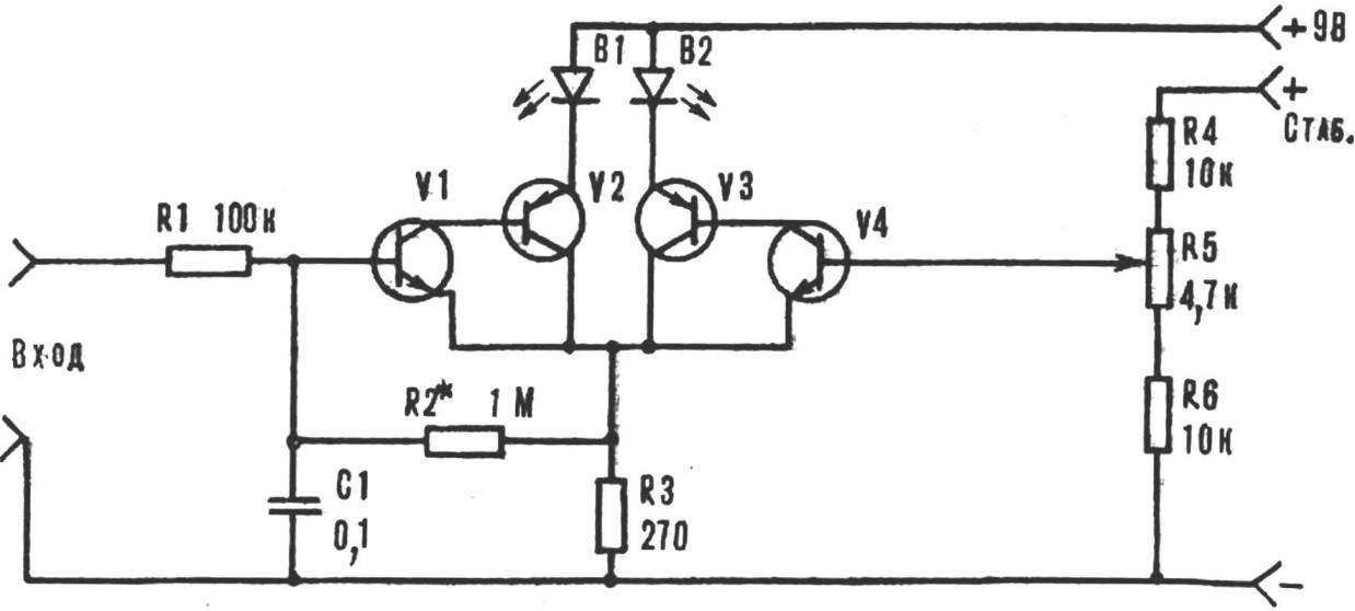 INDICATOR FINE-TUNING