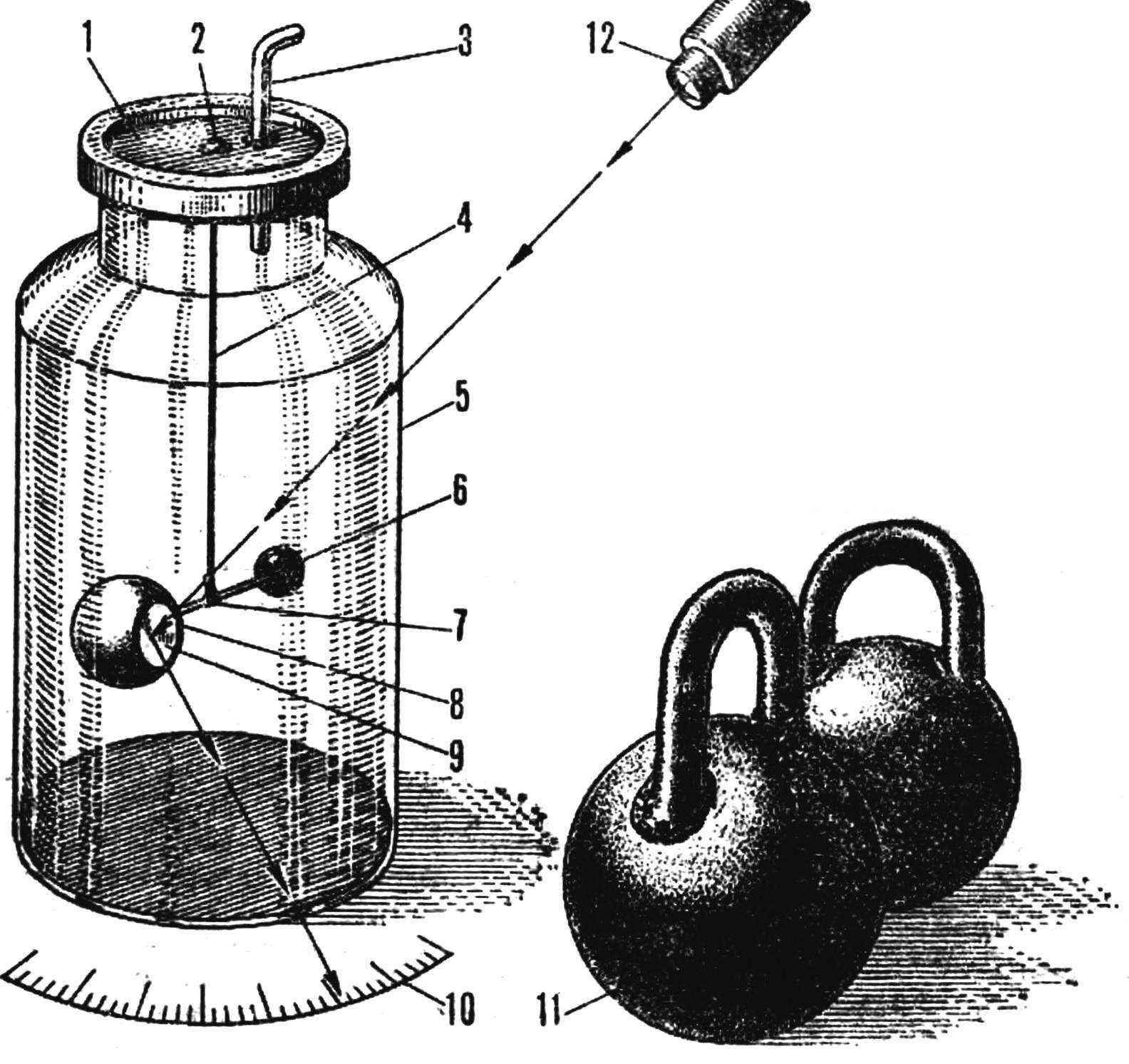A device to demonstrate the phenomenon of gravity