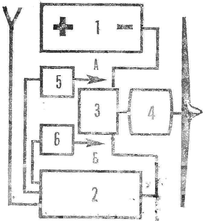 Block diagram