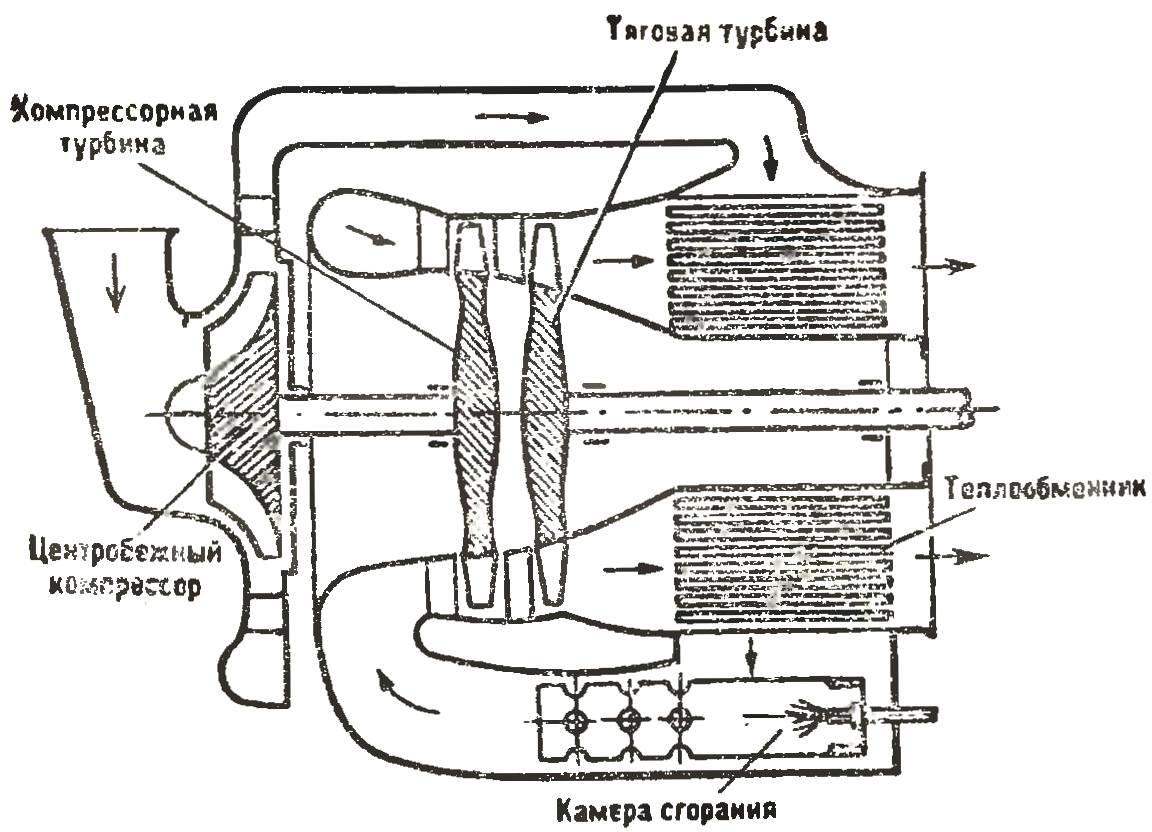 Рис. 3. Схема двухвального газотурбинного двигателя.