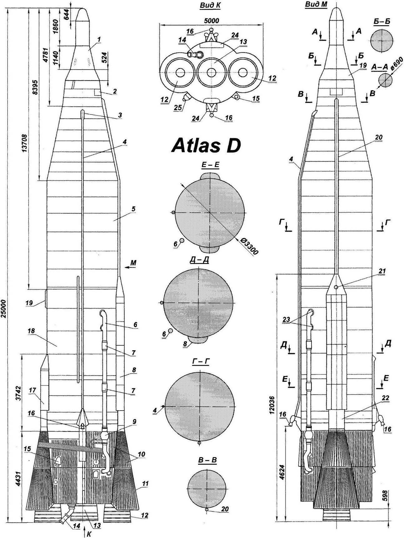 Межконтинентальная баллистическая ракета ATLAS